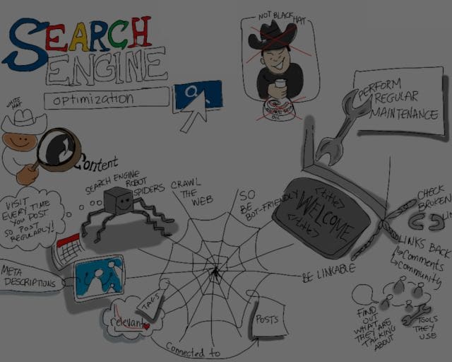The History of SEO