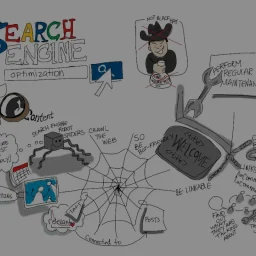 The History of SEO