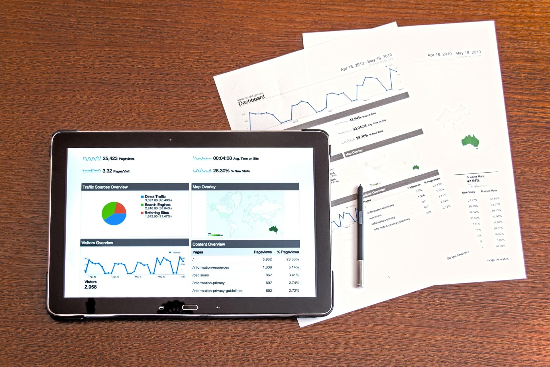 Creating SEO Reports