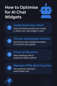 SEO for AI chat widgets